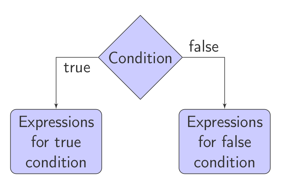 Structured Programming